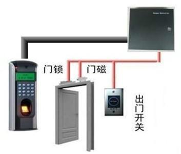 丽江门禁安装施工方案